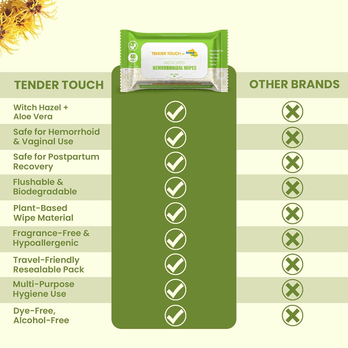 Tender Touch with Witch Hazel and Aloe, Flushable Medicated Wipes